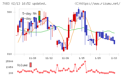 ＡＨＣグループチャート