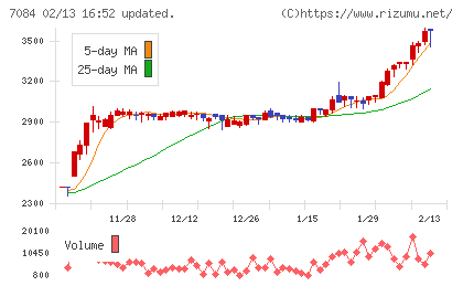 Ｓｍｉｌｅ　Ｈｏｌｄｉｎｇｓチャート
