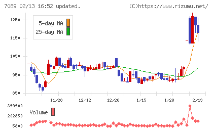 フォースタートアップスチャート
