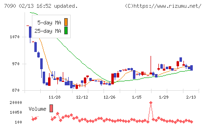 リグアチャート