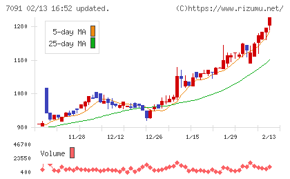リビングプラットフォームチャート
