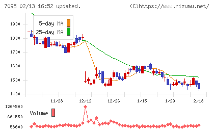 Ｍａｃｂｅｅ　Ｐｌａｎｅｔチャート