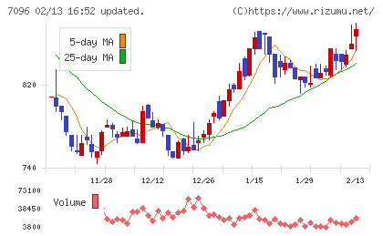 ステムセル研究所チャート