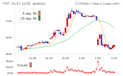 さくらさくプラスチャート
