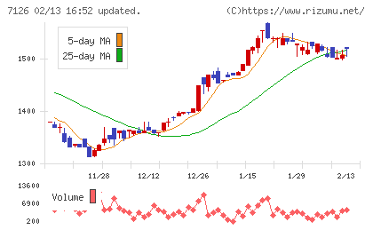 グローバルスタイルチャート