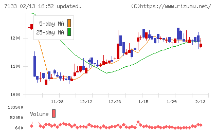 ＨＹＵＧＡ　ＰＲＩＭＡＲＹ　ＣＡＲＥチャート