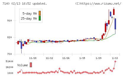ペットゴーチャート
