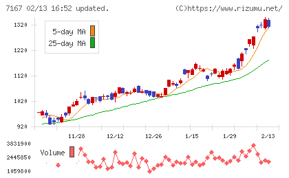 めぶきフィナンシャルグループチャート
