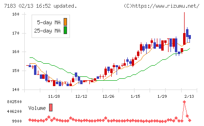 あんしん保証チャート