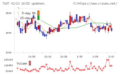 ジェイリースチャート