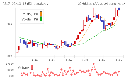 テインチャート