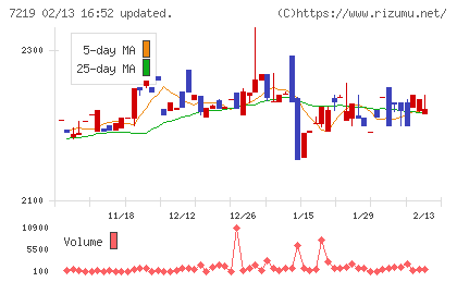 エッチ・ケー・エスチャート