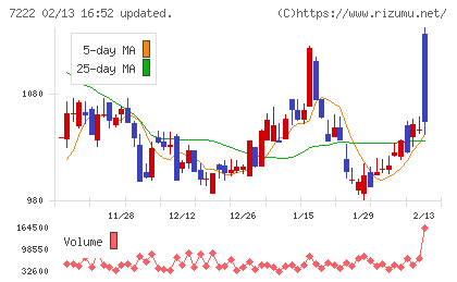 日産車体チャート