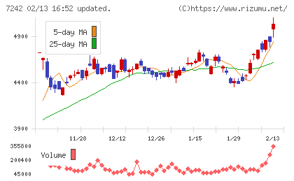 カヤバチャート