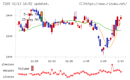 スズキチャート