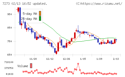 イクヨチャート
