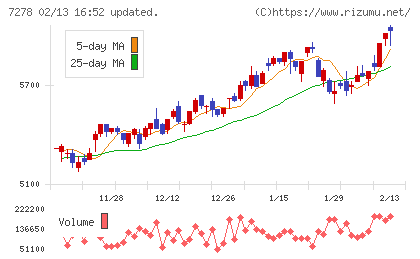 エクセディチャート