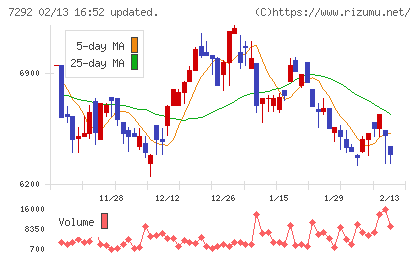 村上開明堂チャート