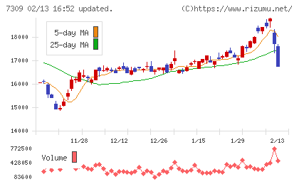 シマノチャート