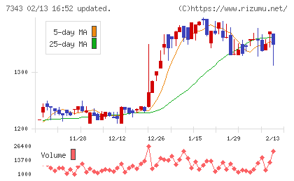 ブロードマインドチャート