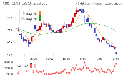 ＴＷＯＳＴＯＮＥ＆Ｓｏｎｓチャート