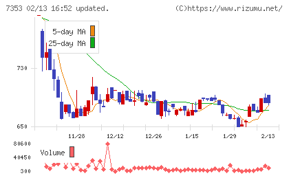 ＫＩＹＯラーニングチャート
