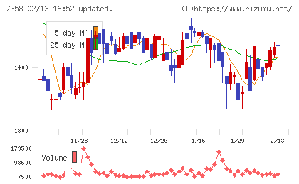 ポピンズチャート