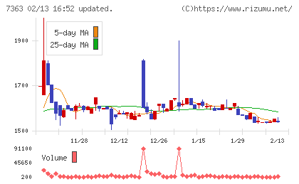 ベビーカレンダーチャート