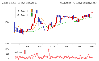 表示灯チャート