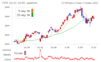アシロチャート