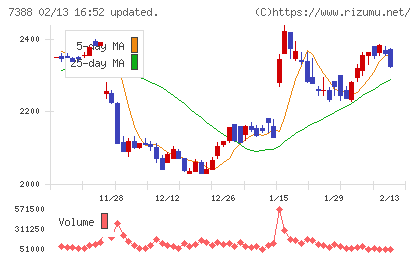 ＦＰパートナーチャート