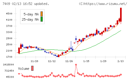 ＡｅｒｏＥｄｇｅチャート
