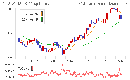 アトムチャート