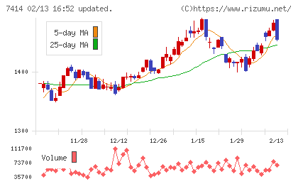 小野建チャート