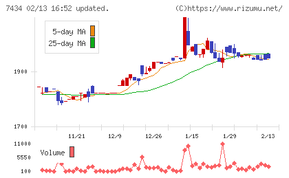 オータケチャート