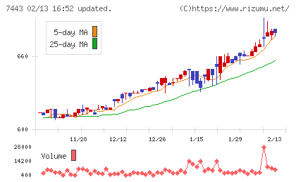 横浜魚類チャート