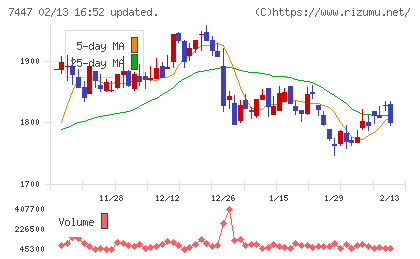 ナガイレーベンチャート