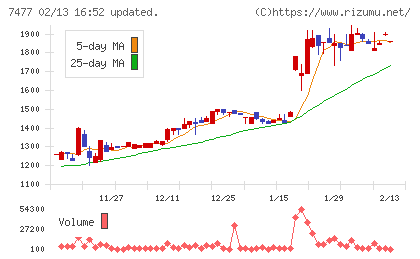 ムラキチャート