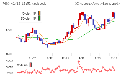 スズデンチャート