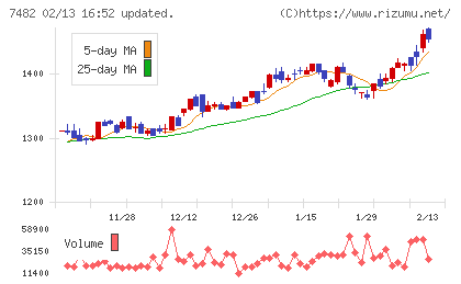 シモジマチャート