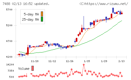 ヤガミチャート