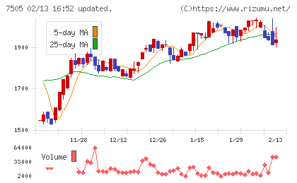 扶桑電通チャート