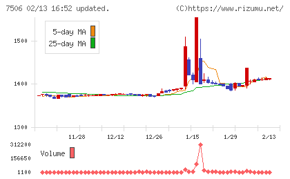 ハウス　オブ　ローゼチャート