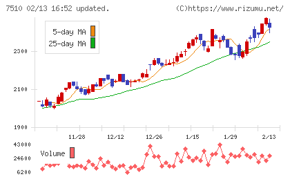 たけびしチャート
