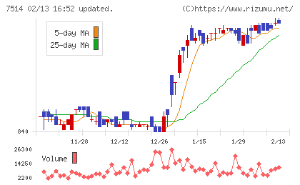 ヒマラヤチャート
