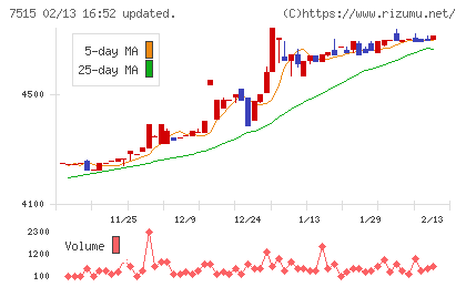 マルヨシセンターチャート