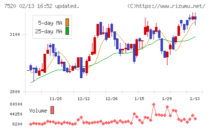 エコスチャート