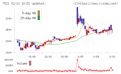 ムサシチャート