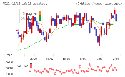 ワタミチャート