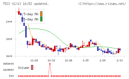 アールビバンチャート